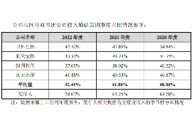 昭通工资清欠服务